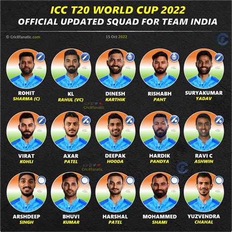 t20 india player list 2023